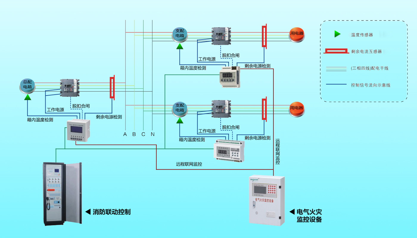 電氣火災監控系統解決方案